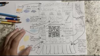 Famous Low-fidelity Paper Prototype (Flyer Example) Net Worth