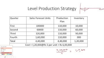 Introduction to Production and Operations Management (POM) #CH26SP #swayamprabha