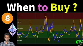 When to Buy Bitcoin? BTC and ETH risk analysis  🚨📉