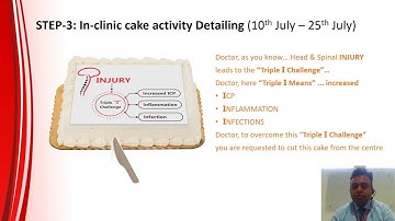 NEURO Campaign Qtr 2 July 2022 to Sept  2022