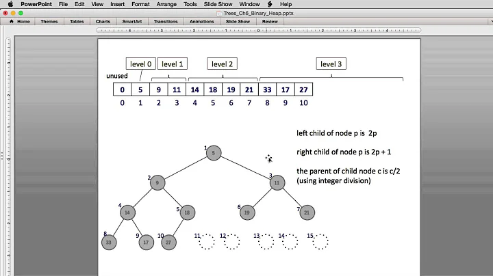Trees 9 | Priority Queue - Binary Heap 3
