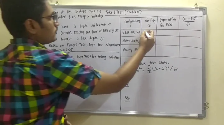 Simulation Modeling | Tutorial #18 | The Poker's Test (Solved Problem)