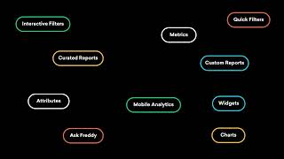 What is Freshworks Analytics? screenshot 4