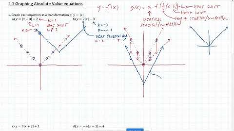 Algebra 2  Graphing Absolute Value Equations