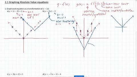 Graphing absolute value functions worksheet algebra 2 answer key