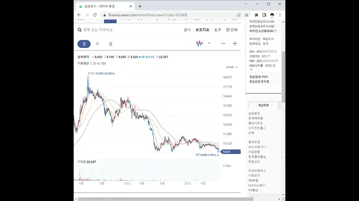 023600삼보판지 주가 전망 및 차트 분석