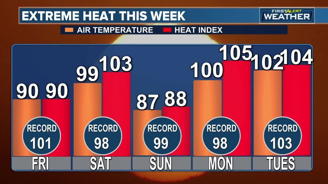 Extreme heat moving back into the area - YouTube