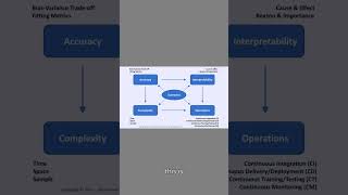 Architectural Blueprints—The 4+1 View Model of Machine Learning