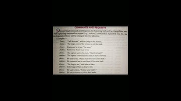 Commands And Requests | English Grammar | let