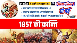 21. 1857 की क्रांति 02 l Flow Chart:पर आधारित क्लास l Modern History l Study91