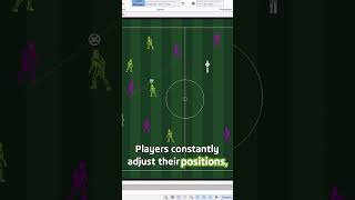 The Geometry Behind Great Soccer