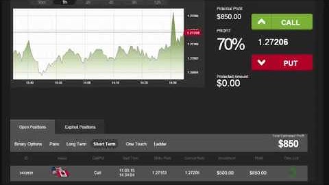 Auto Binary Signals Perfect Match Video 1 Live Trading   March 11th 2015