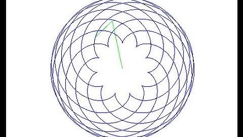 Spirograph c++ SFML
