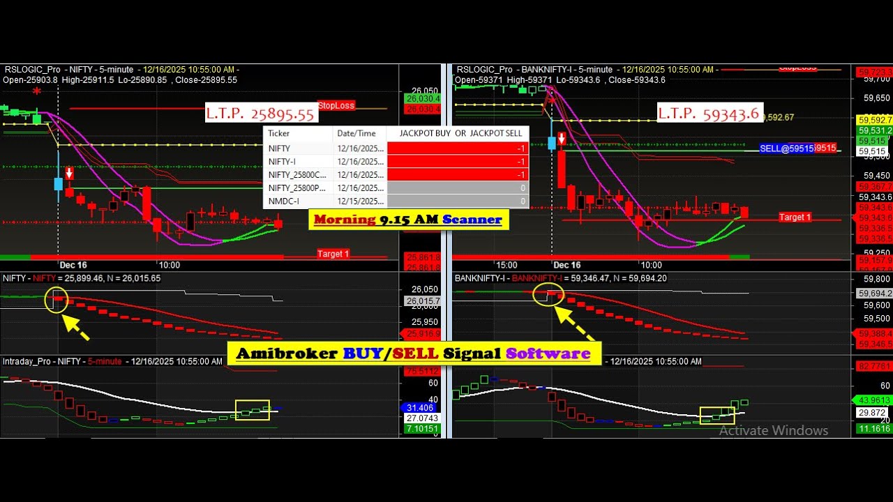 Amibroker Buy sell signal Software with Target & Stop loss value for Beginners Explain in HINDI 👌✔