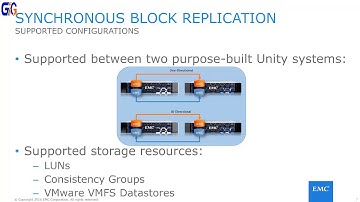EMC Unity Synchronous Block Replication Video || GoGate Tech || Free Sections Real Time Work
