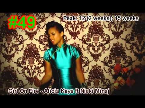 Billboard Hot 100 Top 100 Year End Songs Of 2013 