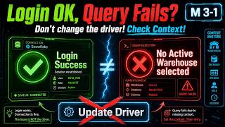 Snowflake COF-C03: Troubleshooting Client Connectivity Issues