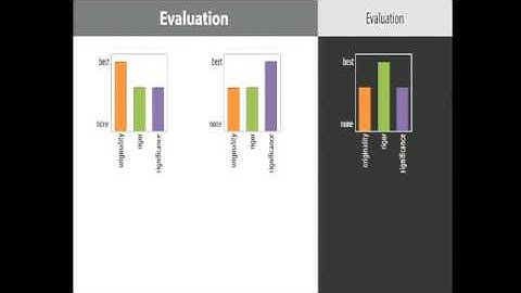 Evaluation: How Much Evaluation is Enough?, Panel at IEEE VIS 2013