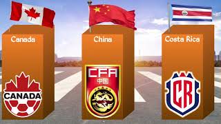 National Football Team Logos From Different Countries | Logo Tim Sepak Bola Nasional Berbagai Negara National Football Team Logos From Different Countries | Logo Tim Sepak Bola Nasional Berbagai Negara