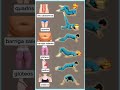 Yoga Pilates Reduce Belly Fat | #shorts #yoga #pilates #bellyfat