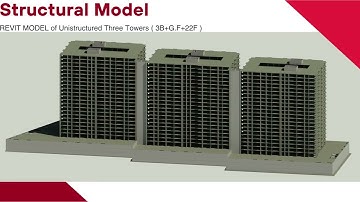 USE OF 3D & 4D BIM MODELING FOR RESOURSE QUANTIFICATION , CLASH ANALYSIS AND EARNED VALUE MANAGEMENT