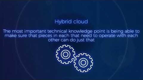 Hybrid Cloud - Azure Fundamentals tutorial