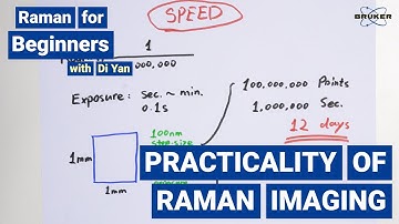 Using Raman Imaging | Raman for Beginners | The Practicality of Raman Imaging