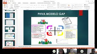 Modelo Gap