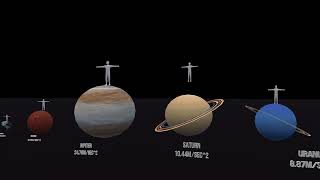 Gravity Comparison of Planets 3D | 8 Planet's Gravtation Comparison | Mr.Educator