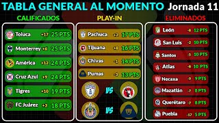 Download Lagu TABLA GENERAL LIGA MX 2025 | RESULTADOS HOY JORNADA 11 | LIGUILLA y PLAY-IN AL MOMENTO MP3 Download Lagu TABLA GENERAL LIGA MX 2025 | RESULTADOS HOY JORNADA 11 | LIGUILLA y PLAY-IN AL MOMENTO MP3