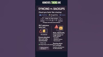 Cloud Sync Is Not Backup