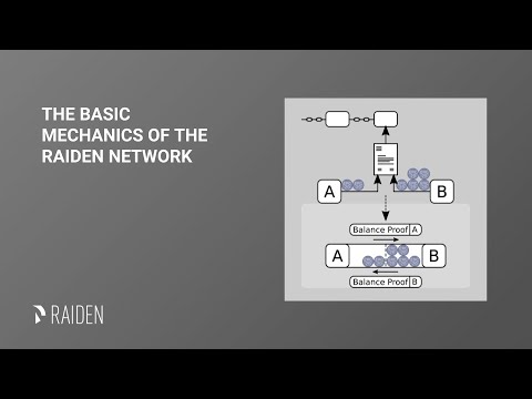 Raiden Network - Basic Mechanics