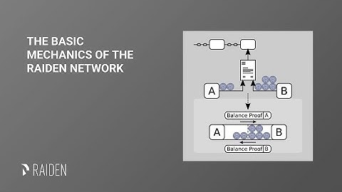 Raiden Network - Basic Mechanics