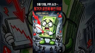 “5월 13일, PPI 쇼크… 월가가 공포에 빠진 이유”