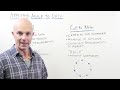 At the Whiteboard: Applying Agile to Product Data