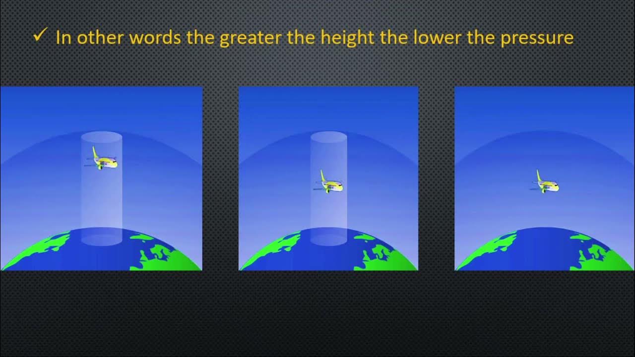 How much do you know about the altimeter in your airplane? How Does It