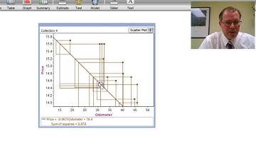 Least Squares Line and Scatterplots