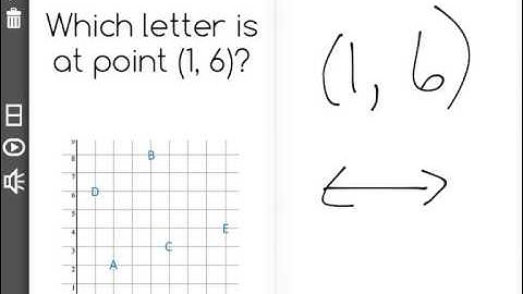 [7.RP.2c-1.2] Graphing Proportional Relationships - Common Core Standard
