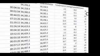 Boost Your Fleet Management Efifciency with Vehicle Performance Summary Report Profile