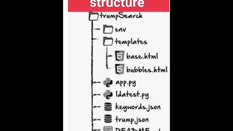 Flask App folder structure                                         what to store where?