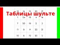 Таблицы Шульте.  Лучший тренажёр для развития головного мозга и умственных способностей!