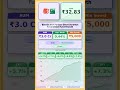 📊 Baroda Bnp Paribas Short Duration Fund Direct Fund Growth latest news |