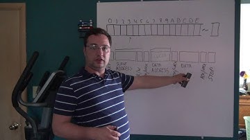 eapbg #16 Introduction to I2C