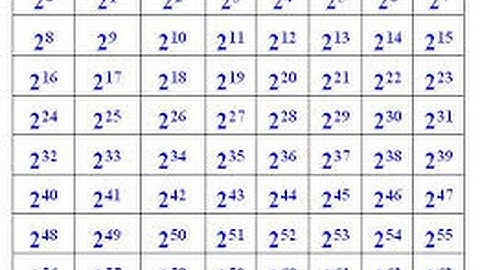 9. Java programming tutorial # chess and grain of rice_1