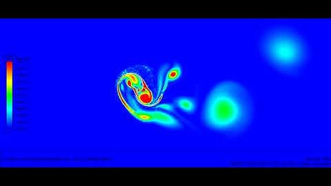 Savonius Turbine Transient Simulation in Fluent