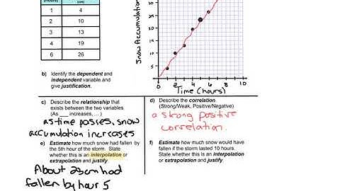 More scatter plots - day 2 video