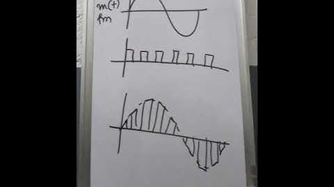 PAM(PULSE AMPLITUDE MODULATION).B.TECH/ELECTRONICS/COMMUNICATION