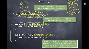 [Java로 배우는 자료구조] 제4-4장: 이중연결리스트와 listIterator  (2/4)