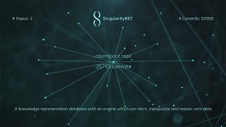 What does a technology revolution look like
