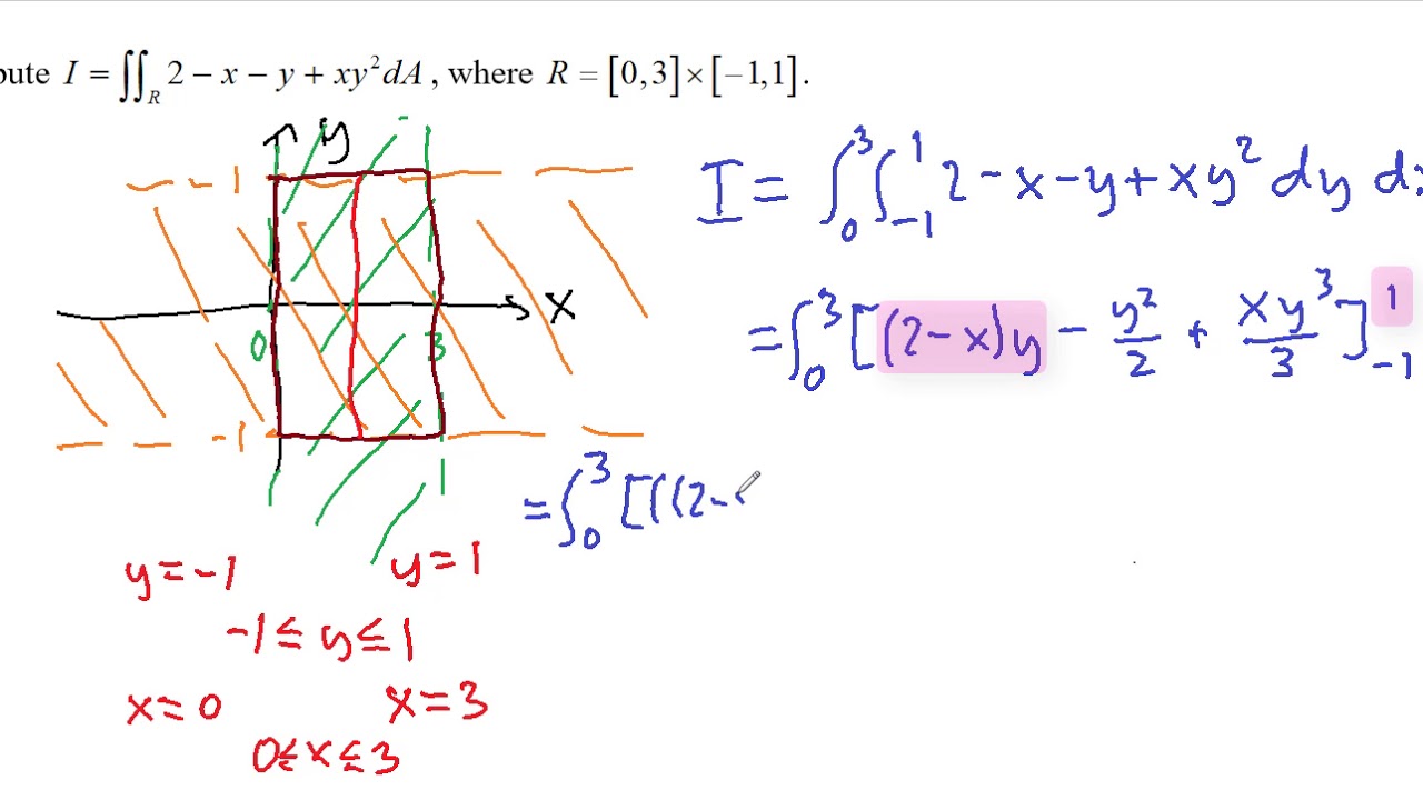 Double Integrals Volume And Average Value